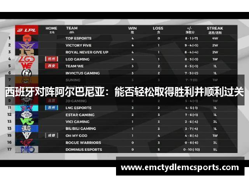 西班牙对阵阿尔巴尼亚：能否轻松取得胜利并顺利过关