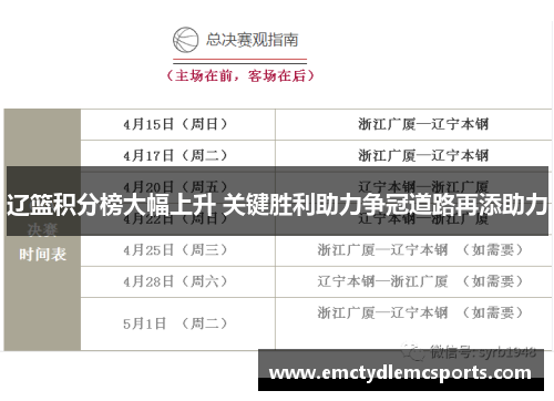 辽篮积分榜大幅上升 关键胜利助力争冠道路再添助力